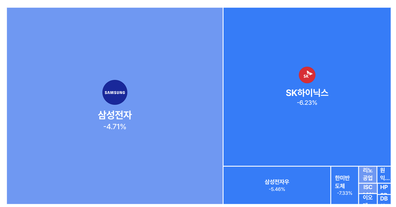 메모리 수요를 줄이는 기술이 메모리 주식을 떨어뜨렸어요. 의 썸네일 이미지