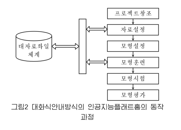 인공지능 자체 플랫폼까지 만들려고 하는 야무진 계획까지 세우고 있음...