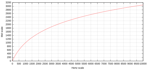 Mel Scale(출처: 위키피디아)