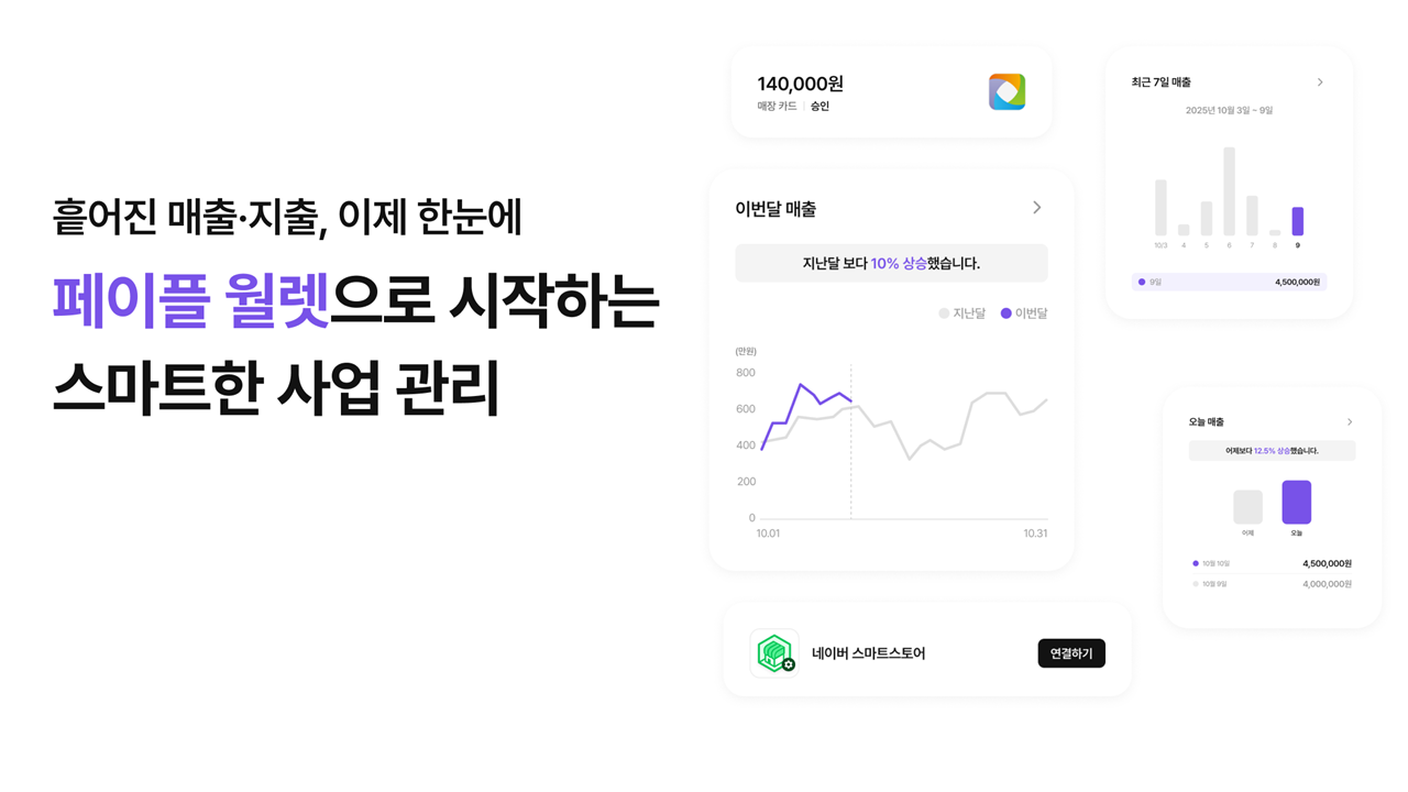 [페이플] 페이플 월렛 출시의 썸네일 이미지