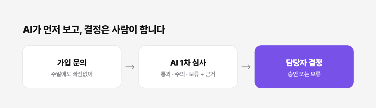 입점 심사 흐름 3단계