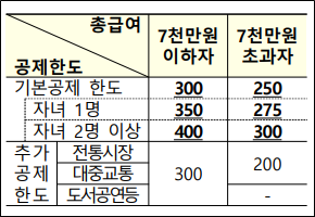 출처: 기획재정부