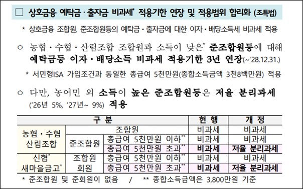 출처: 기획재정부