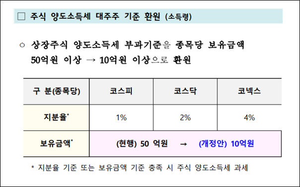 출처: 기획재정부