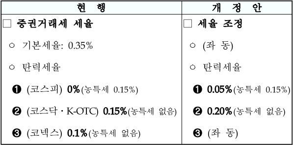 출처: 기획재정부