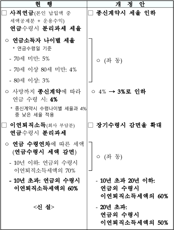 출처: 기획재정부