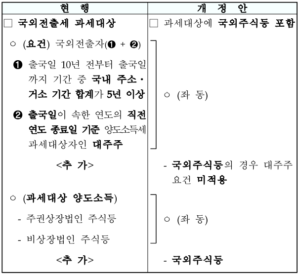 출처: 기획재정부