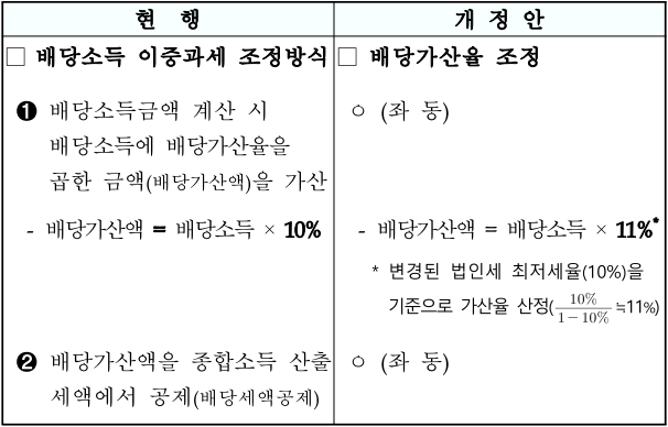 출처: 기획재정부