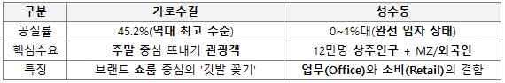ⓒ 작가 작성