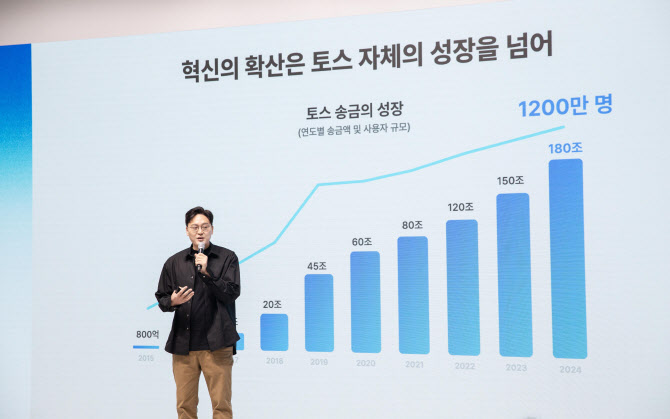 ⓒ 이승건 비바리퍼블리카(토스) 대표, 토스 10주년 간담회 사진(25년 3월)