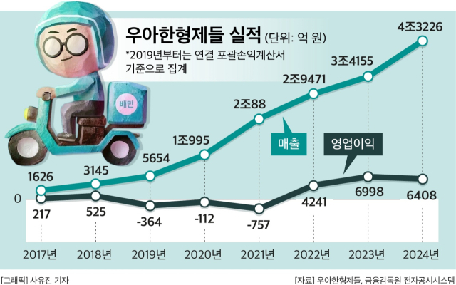 &nbsp; ⓒ CEO스코어데일리 기사&nbsp;&nbsp;