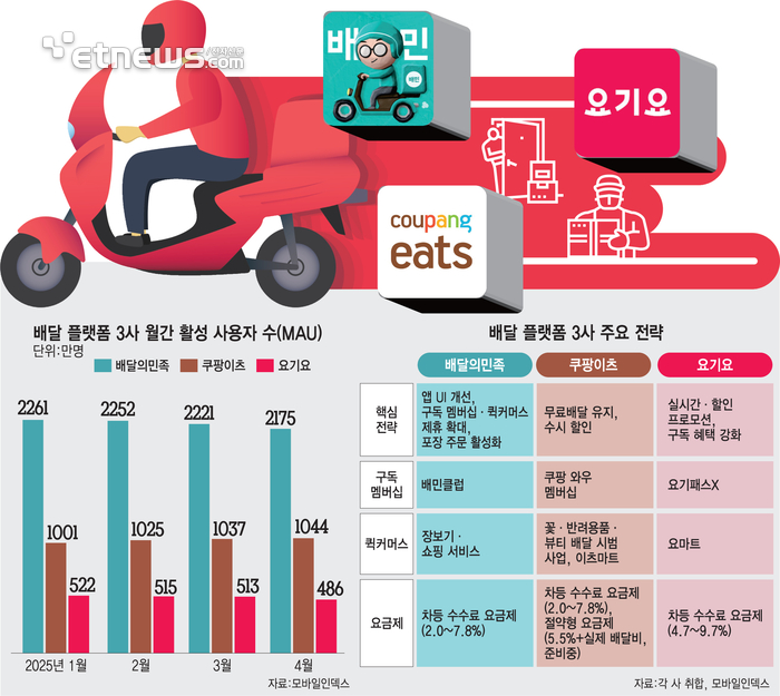 &nbsp; ⓒ 이슈플러스 기사