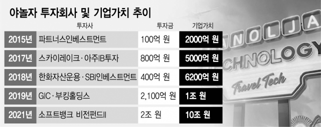 ⓒ 서울경제 기사(2021년)
