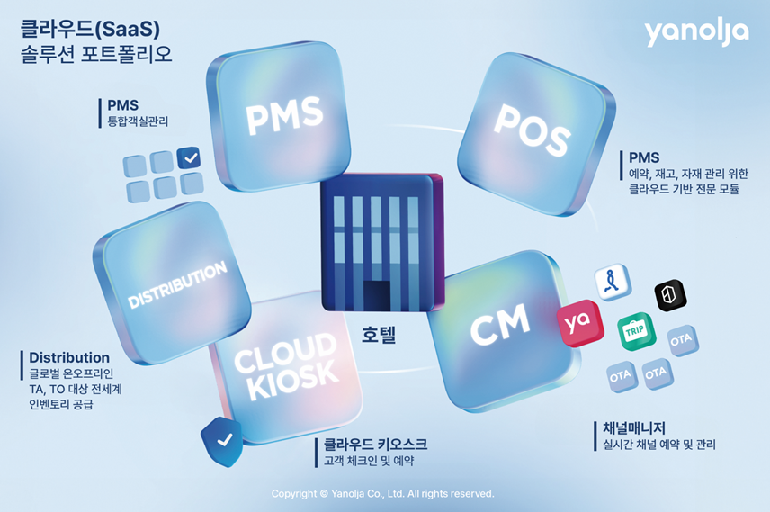 ⓒ NOL(야놀자, 야놀자 클라우드)