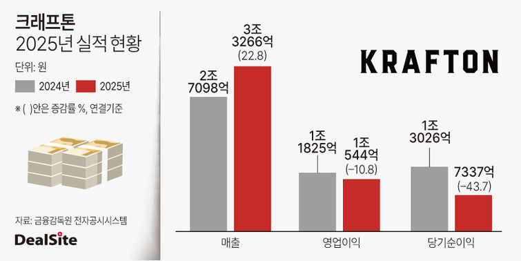 &nbsp; ⓒ 딜사이트 기사&nbsp;&nbsp;