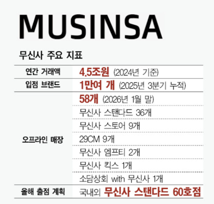 ⓒ 대한경제 기사
