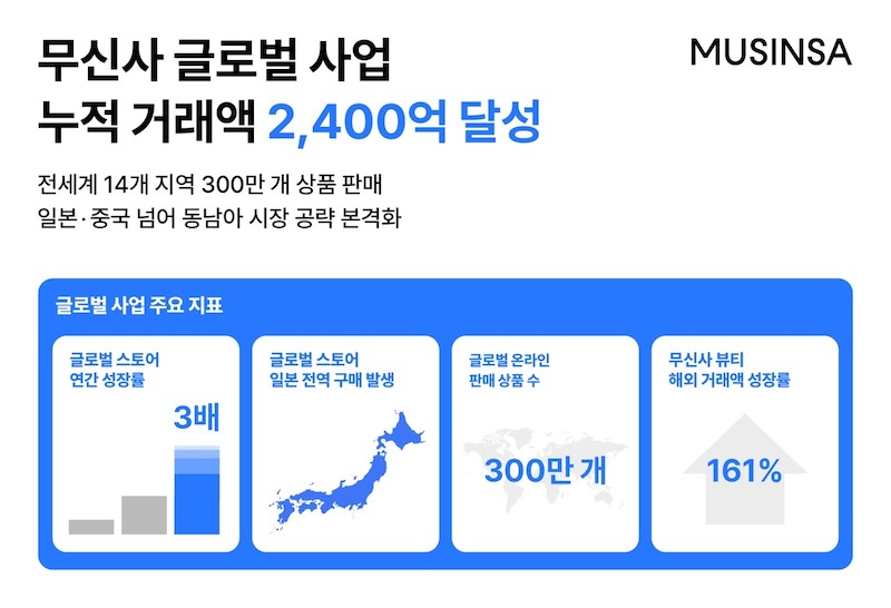 ⓒ 무신사(MUSINSA)