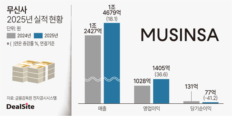 ⓒ 딜사이트 기사