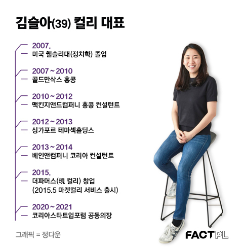 ⓒ 더중앙플러스 FACTPL 아티클(2022년)