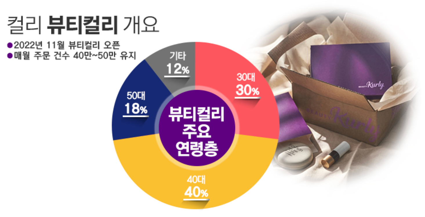 ⓒ 컬리(Kurly) / 시사저널e 기사 참조