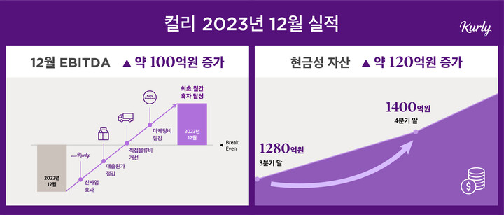 ⓒ 이뉴스투데이 기사(2024년)