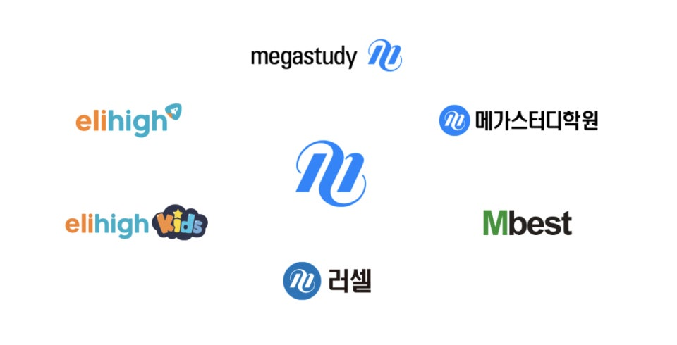 ⓒ 메가스터디교육