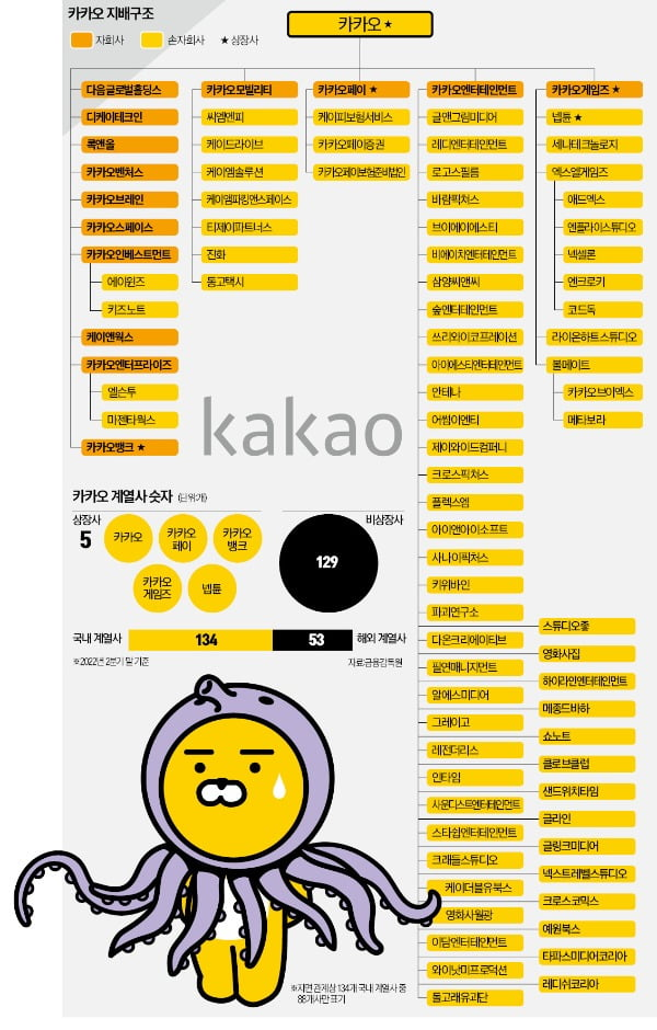 ⓒ 한국경제 산업 기사(2022년 당시)