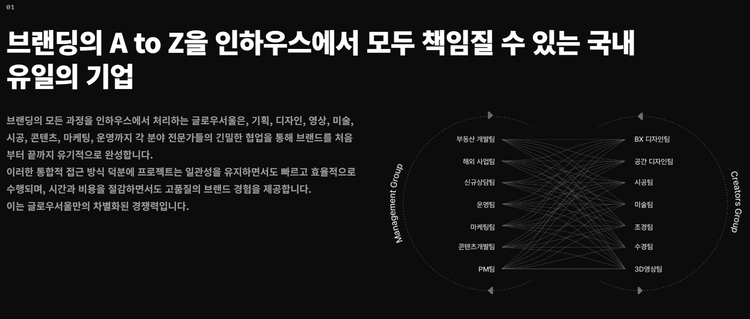 &nbsp; ⓒ 글로우서울(GlowSeoul)&nbsp;&nbsp;