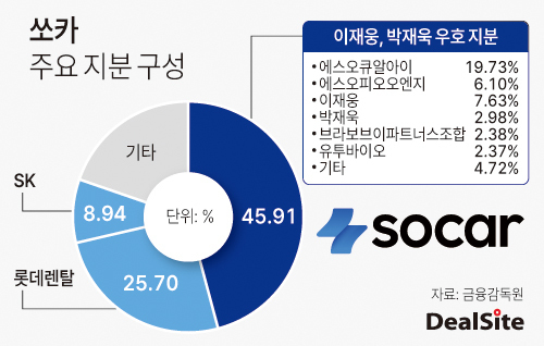 &nbsp; ⓒ 딜사이트 기사(2026년 1월)