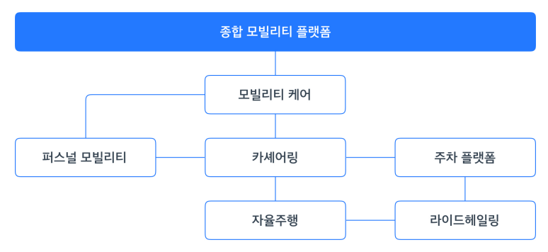 &nbsp; ⓒ 개인 블로그