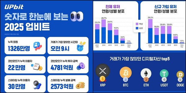 ⓒ 업비트