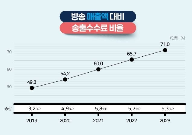 ⓒ 서울신문
