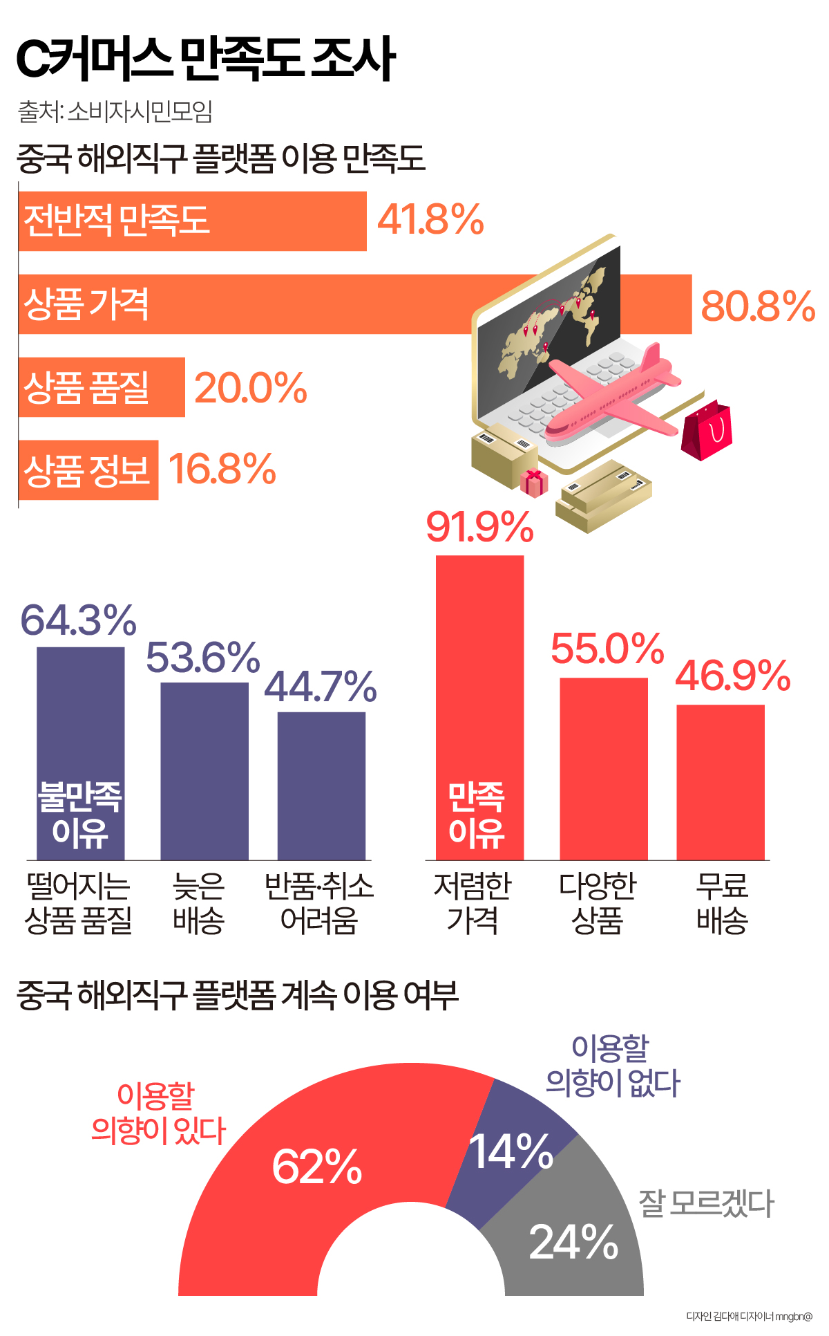 &nbsp; ⓒ 이투데이 기사(2024년) - 중국 해외직구 플랫폼에 대한 만족도 조사&nbsp;&nbsp;