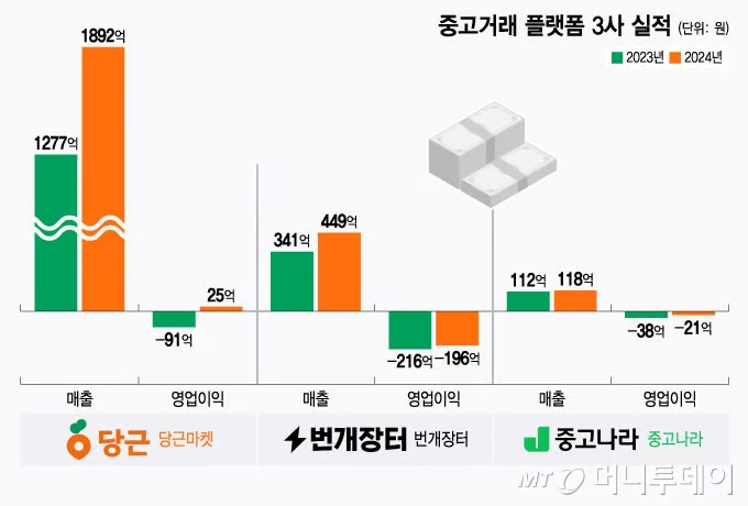 &nbsp; ⓒ 머니투데이 기사