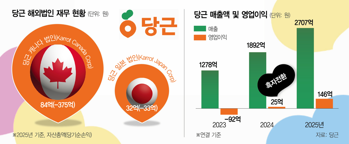 &nbsp; &nbsp;ⓒ 서울경제&nbsp;&nbsp;