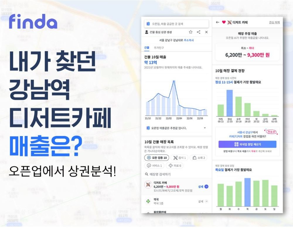 ⓒ 오픈업(사진 클릭 시 오픈업 이용 가이드 페이지로 이동)&nbsp;&nbsp;