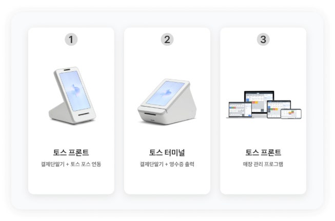 ⓒ 토스플레이스