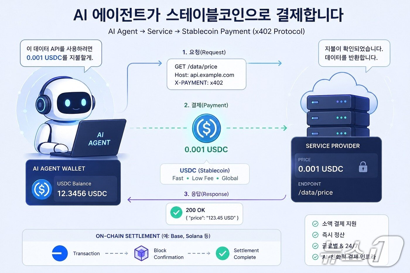 ⓒ 뉴스1 기사