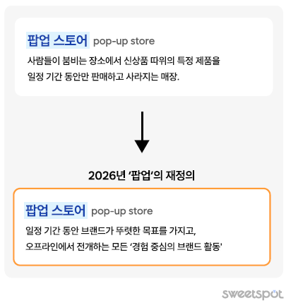 &nbsp; &nbsp; ⓒ Sweetspot(팝업스토어 리포트 사진 참조)&nbsp;&nbsp;