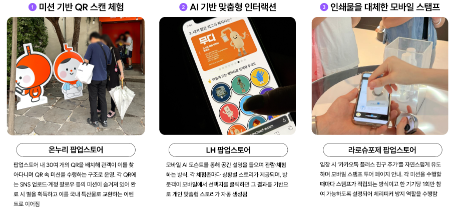 &nbsp; ⓒ Sweetspot(2025년 팝업스토어 리포트 참조)&nbsp;&nbsp;