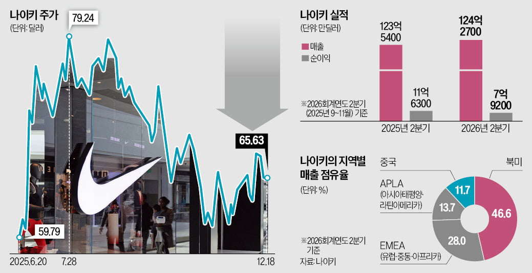 ⓒ 한국경제 기사
