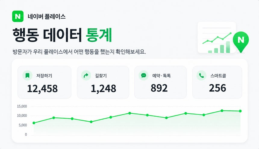 &nbsp; ⓒ 네이버 스마트 플레이스&nbsp; &nbsp;&nbsp;