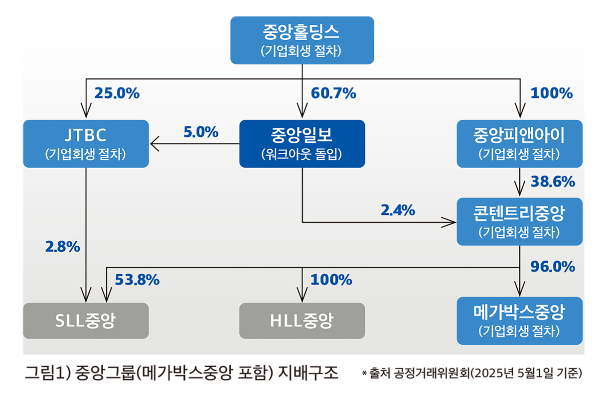&nbsp; ⓒ 사진 : 씨네21 기사&nbsp;&nbsp;
