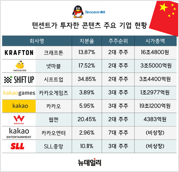 &nbsp; ⓒ 뉴데일리 2025년 기사&nbsp;&nbsp;