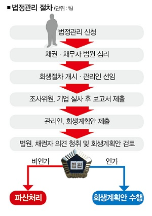 &nbsp; ⓒ 사진 : 더스쿠프 기사&nbsp;&nbsp;