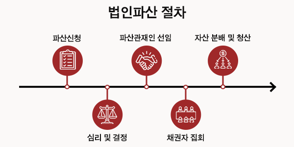 &nbsp; ⓒ 법무법인 법승&nbsp;&nbsp;