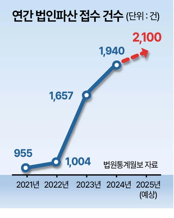 

ⓒ 헤럴드경제 기사&nbsp; &nbsp;&nbsp;