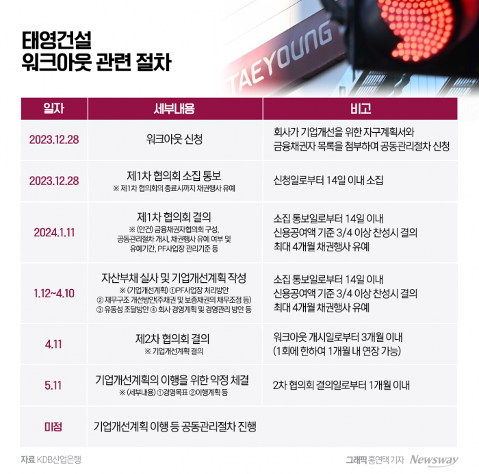 &nbsp; ⓒ Newsway 기사&nbsp;&nbsp;