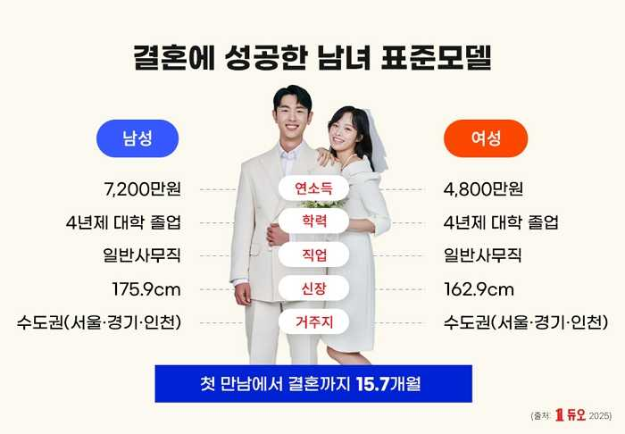 &nbsp; ⓒ 듀오(2025년)