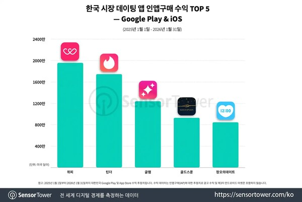 &nbsp; ⓒ 매드클럽 기사&nbsp;&nbsp;
